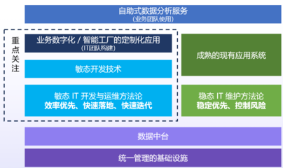 低代碼平臺 加速企業(yè)軟件項(xiàng)目交付的新引擎
