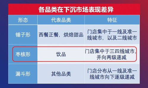 2020中國餐飲營銷力白皮書發(fā)布 食品銷售新趨勢(shì)與策略解析